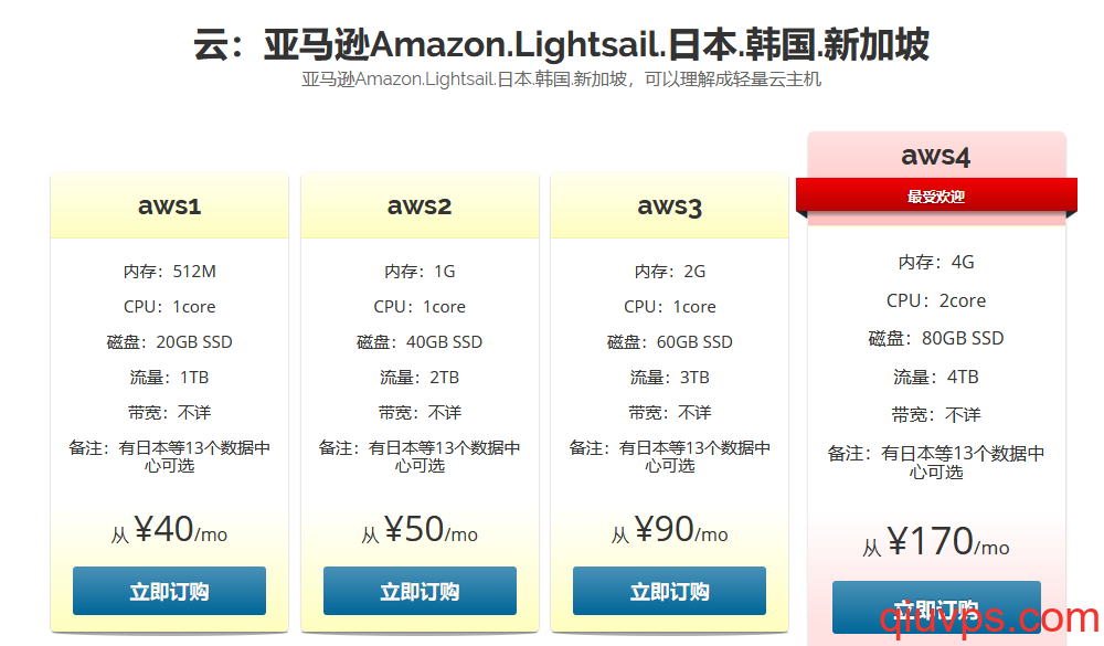 Aws亚马逊 韩国首尔 Lightsail 韩国云主机测评 求vps