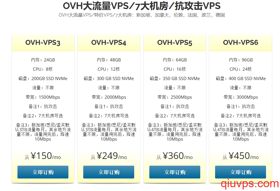 OVH法国/OVH VPS/12核48G/法国VPS/2000M带宽/流量不限/抗攻击VPS/8个机房/OVH服务器测评-求VPS