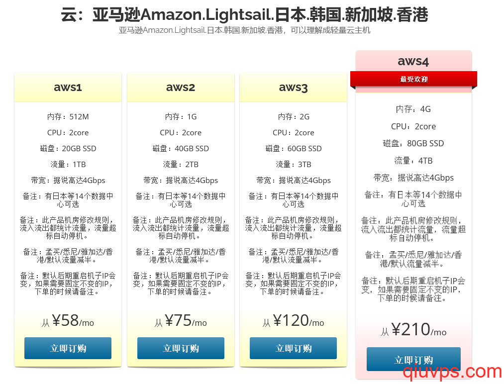 亚马逊Amazon.Lightsail.日本.韩国.新加坡.香港[新增aws香港测评]-求VPS