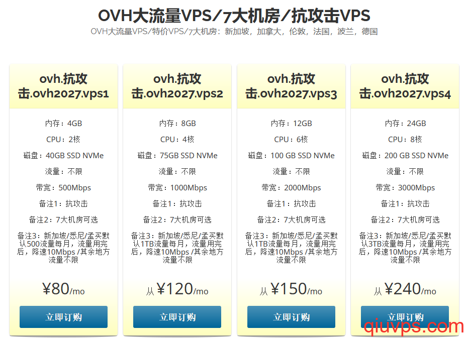 ovh抗攻击VPS/2027更新配置价格/目前有4款-求VPS